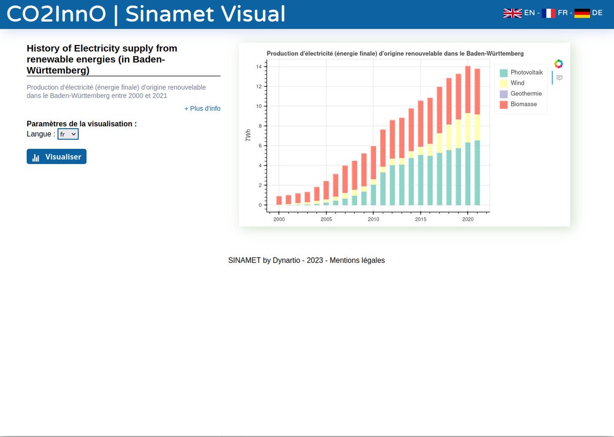 Dynartio {Flux - Données - Territoire(s)} tweet media