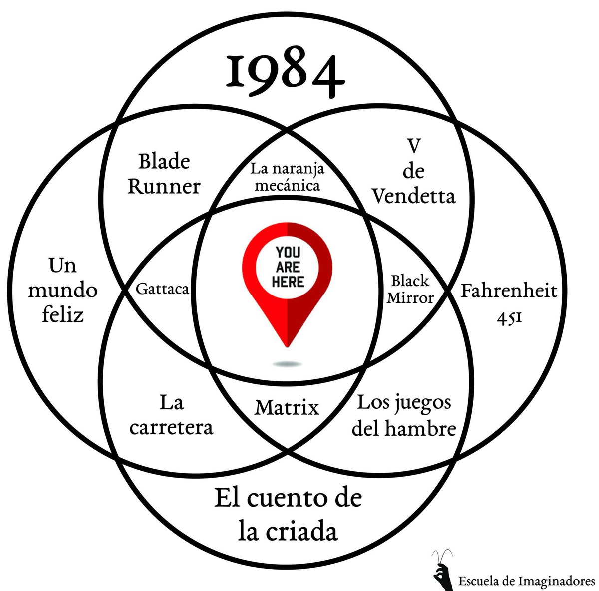 ¿Estamos aquí?