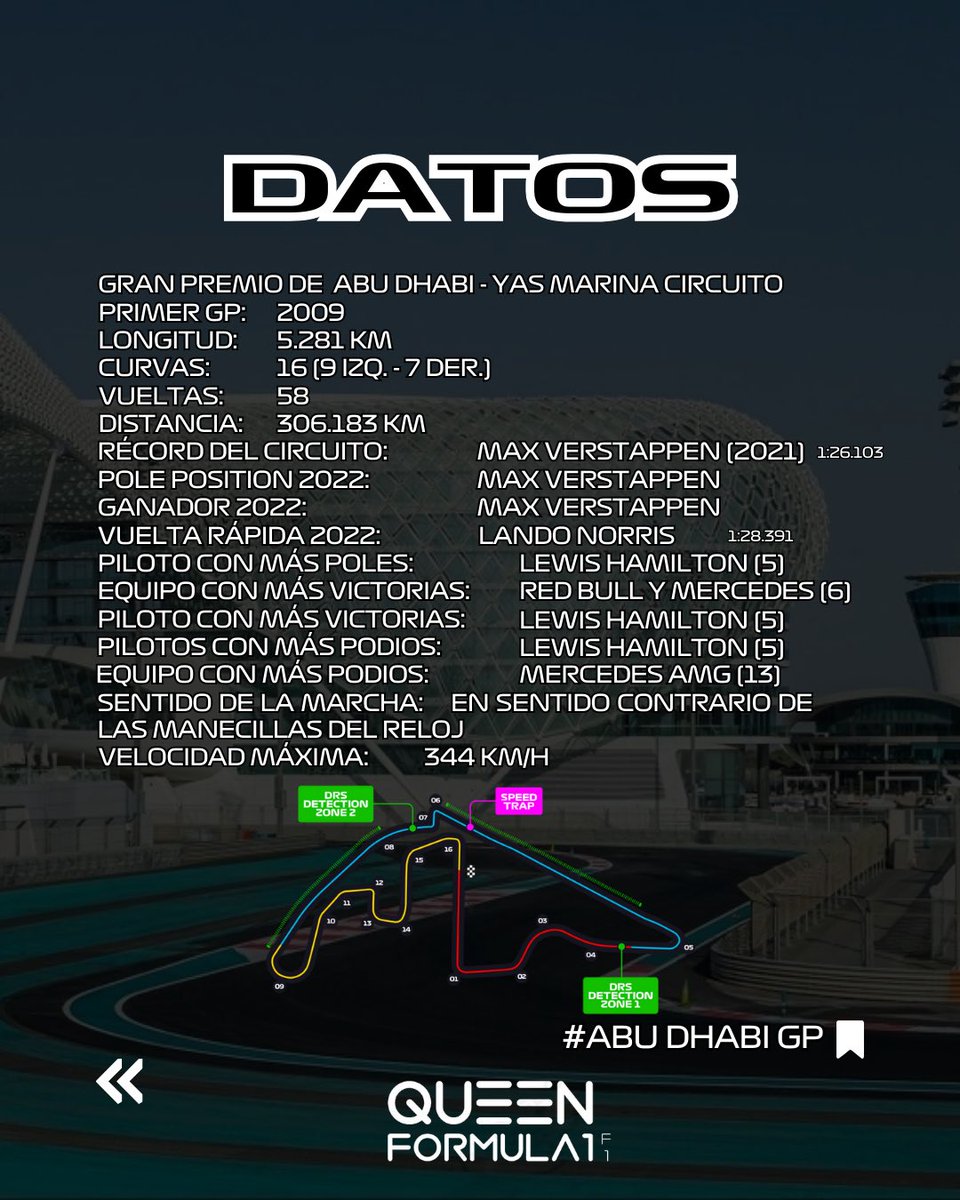 Queen_Formula1's tweet photo. 🕙 HORARIOS OFICIALES DEL GP DE ABU DHABI 2023 🏎️
🇦🇪 La Fórmula 1 se encuentra en su final de la temporada 2023 y lo hace en el continente asiático, llegando así para disputar la 23ª y última fecha del calendario.
#F1 #Formula1 #QueenF1 #Motorsport #Automovilismo #AbuDhabiGP https://t.co/AVPHKcnFHG