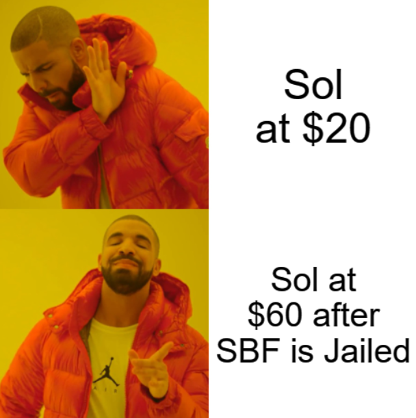 who bought the top on Solana?