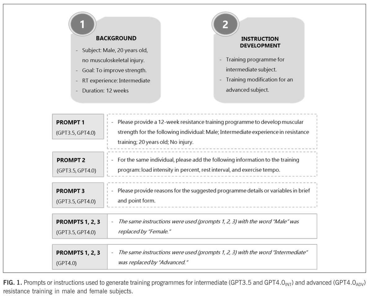 🆕🚨Artificial intelligence in sport: Exploring the potential of using #ChatGPT in resistance training prescription 🧠 ✍️Jad Adrian Washif, Jeffrey Pagaduan, Carl James, Ismail Dergaa, Christopher Martyn Beaven 🔓#OpenAccess🔗 termedia.pl/Artificial-int… #AI #SportsScience #Chatbot