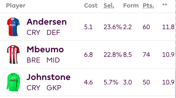FPL Roo 🦘 tweet media