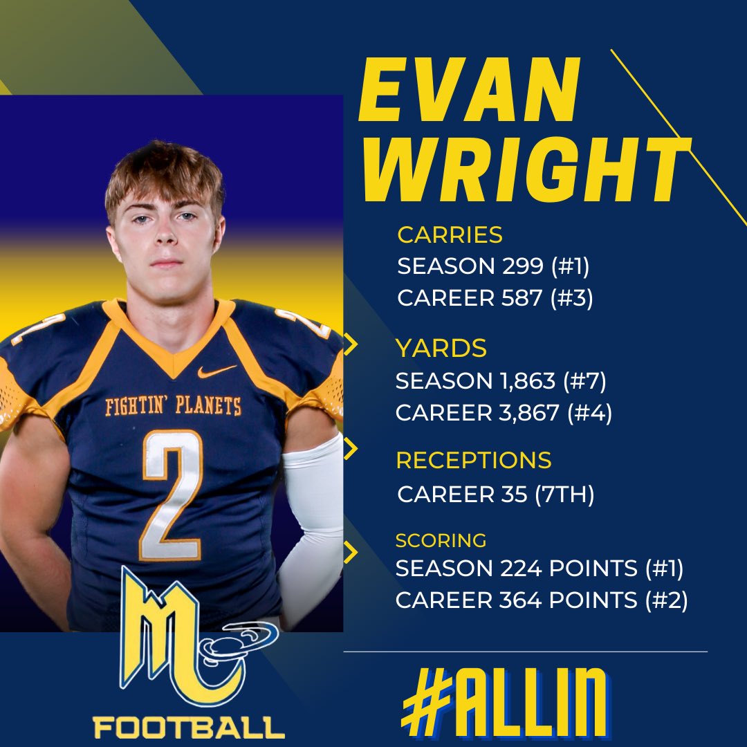 Mars HS Football (@marshsfootball) on Twitter photo Congrats to <a href="/EvanWright823/">Evan Wright</a> who finishes #1 All-Time in Mars single season carries & scoring, #6 in Mars All-Time career rushing yards & top #10 in career carries, points, yards & receptions. We will miss you #2 Best of luck in all you do. Thanks for the memories! #ALLIN 👽🏈💪 Congrats to <a href="/EvanWright823/">Evan Wright</a> who finishes #1 All-Time in Mars single season carries & scoring, #6 in Mars All-Time career rushing yards & top #10 in career carries, points, yards & receptions. We will miss you #2 Best of luck in all you do. Thanks for the memories! #ALLIN 👽🏈💪