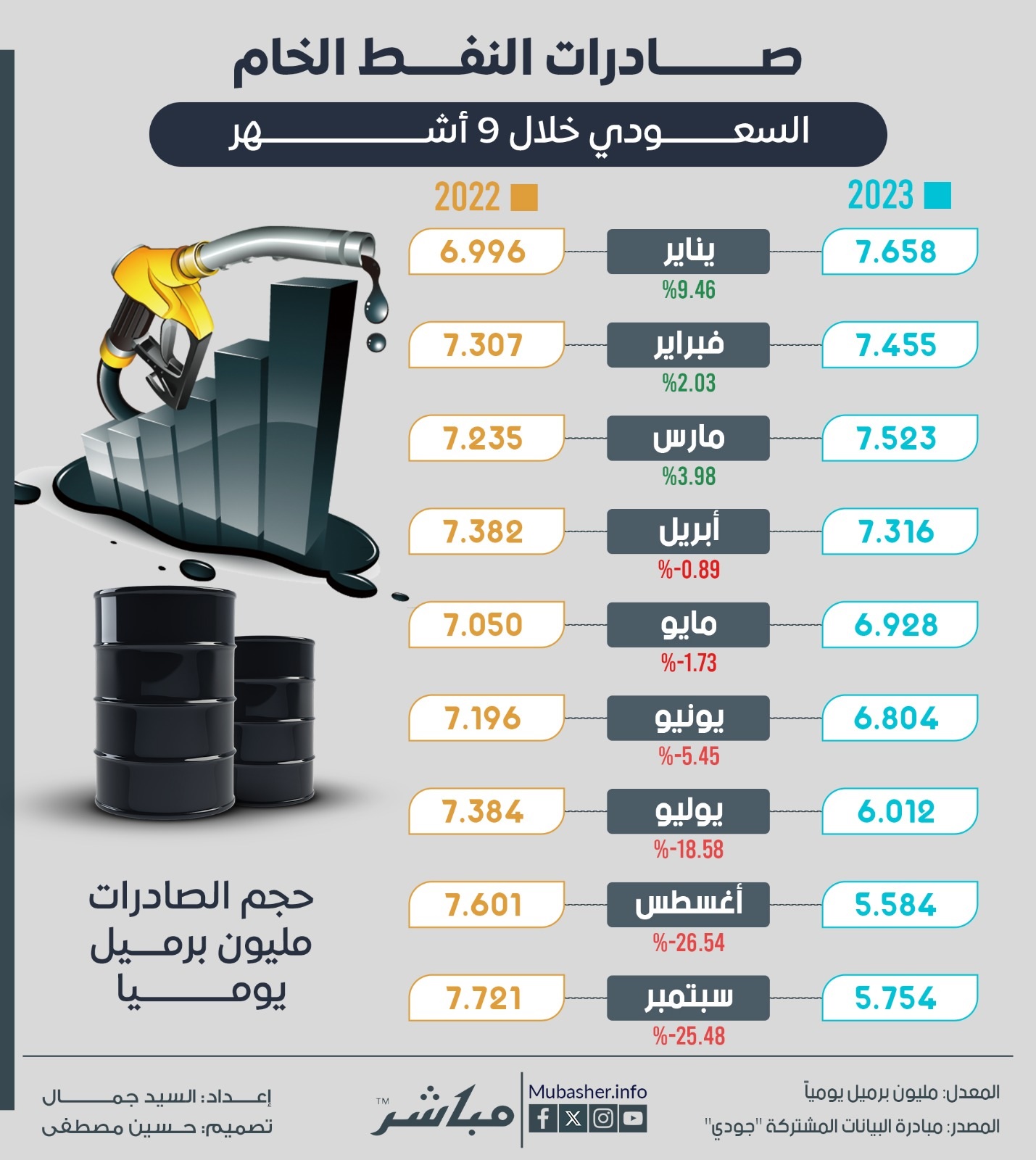 الصورة