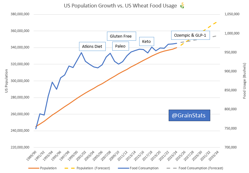GrainStats 🌾 tweet media