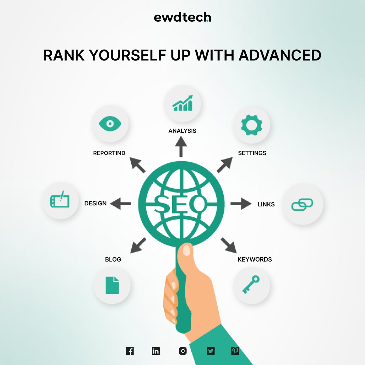 EWD Tech tweet media
