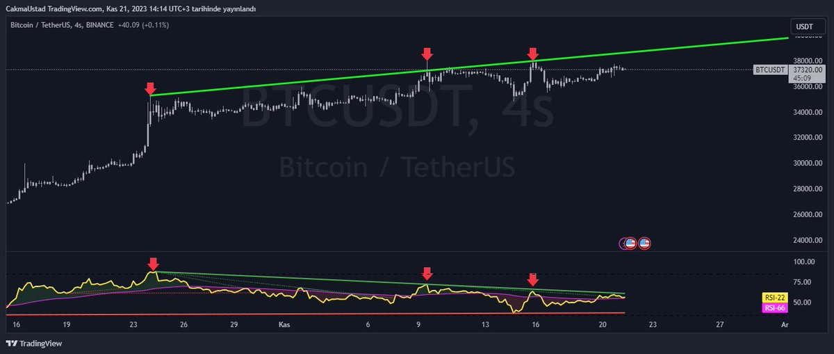 Örnek #btcusdt
Ne zaman bozulur NU?
NU bozulana kadar pattiz beklerim.