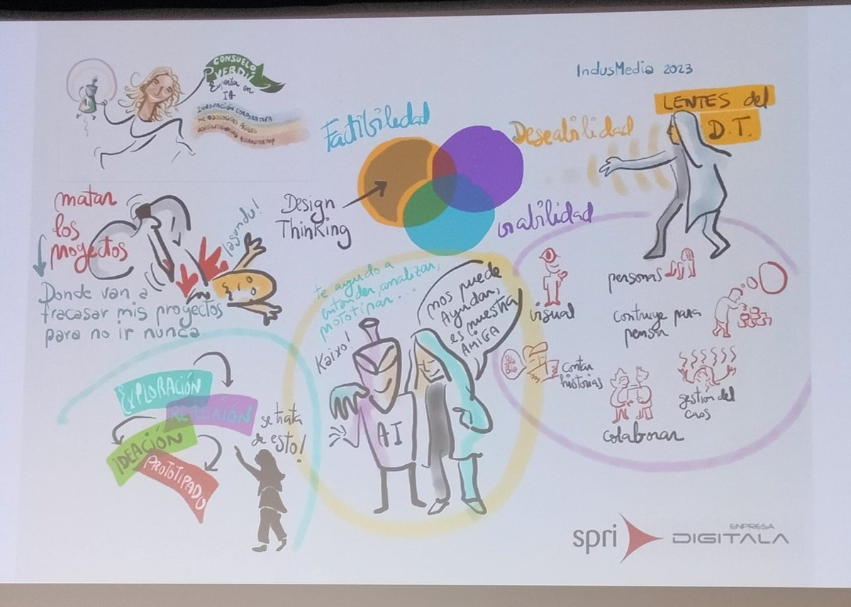 👩‍💼 Consuelo Verdú nos ha guiado por el camino de la innovación con su enfoque en Design Thinking y la #InteligenciaArtificial .  ¡Gracias por tu valiosa aportación y tu dinamismo! #indusmedia2023 #marketing 
 #indusmedia2023