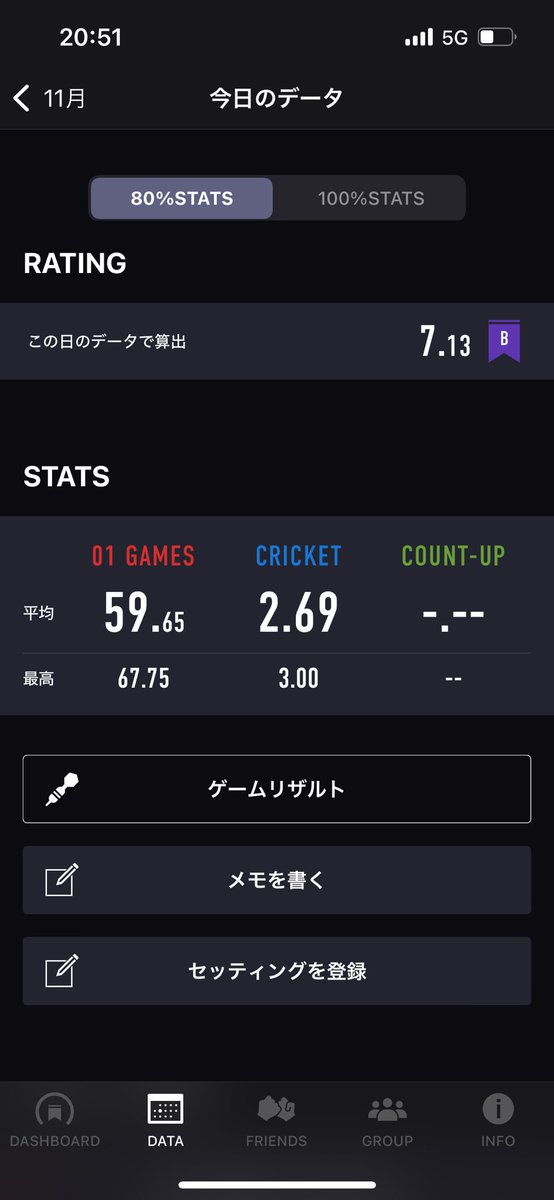 pocha_darts's tweet photo. 今の自分がBフラ打つポテンシャルあることにびっくりΣ( ˙꒳​˙  )
色んな人とマッチするの楽しいな〜🎯🫶

まだまだ下手だけど皆一緒に投げてくれてありがとう😖🙏🏻💞 https://t.co/uAWzXb8fxp