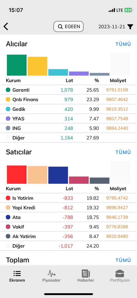 #egeen gitmezsen serefsizsin