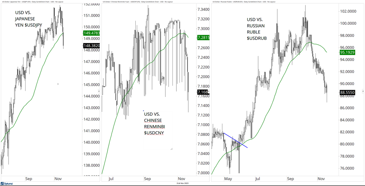 David Cox, CMT, CFA tweet media