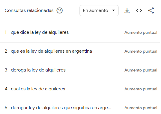 florbarbeira's tweet photo. Tras las primeras declaraciones de Milei esto fue lo que más de buscó en Google:
- Ley de Alquileres: ¿Qué significa derogar?, ¿Qué dice la Ley de Alquileres?
- Economía: ¿Qué es el cepo?, ¿Qué es Wall Street?
- YPF: ¿Qué significa privatizar?, Consecuencias de privatizar YPF https://t.co/pwU502EVqK