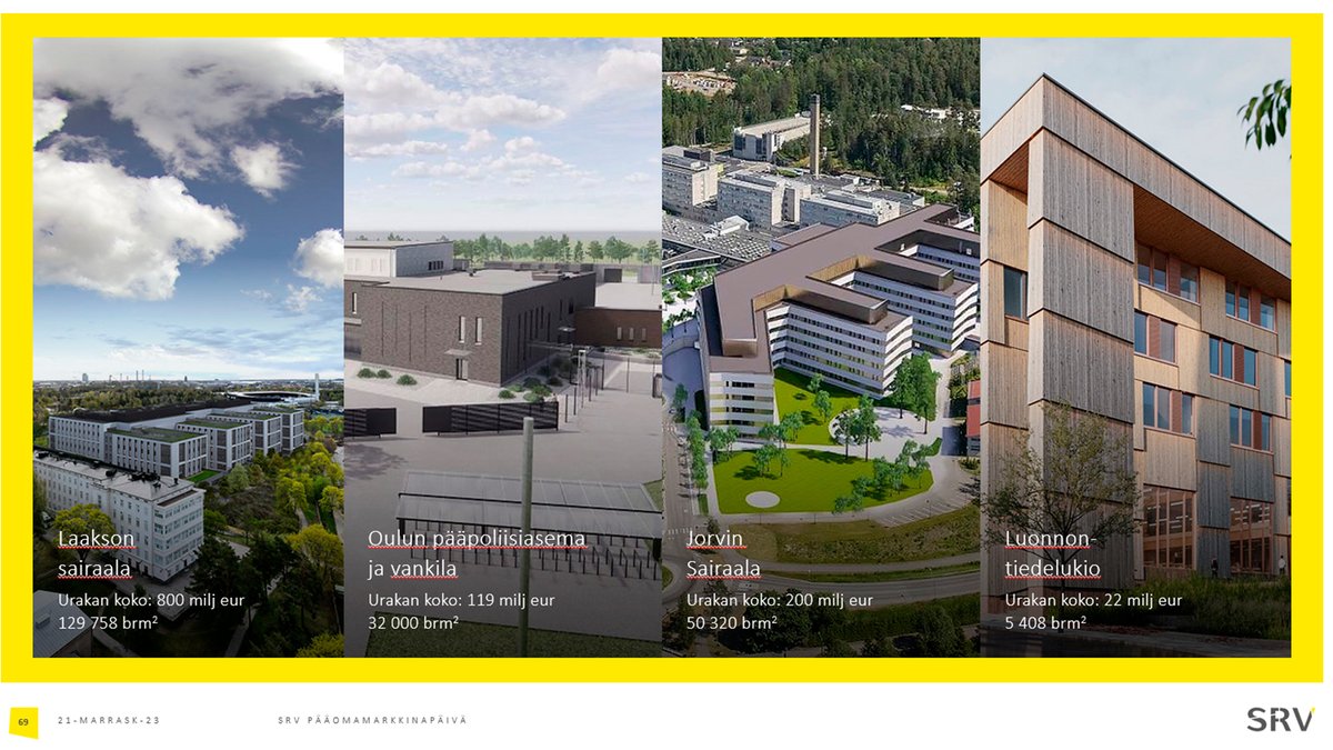 Toimitilarakentamisessa pärjäämme hyvin. Meillä on 68 % suurempi tilauskanta toimitilarakentamisessa kuin vuosi sitten. Tässä esimerkkejä yhteistoiminnallisista hankkeista, summaa pk-seudun toimitilarakentamisesta vastaava johtaja Jouni Forsblom.
#SRVcmd23 #SRVelämäsirakentaja