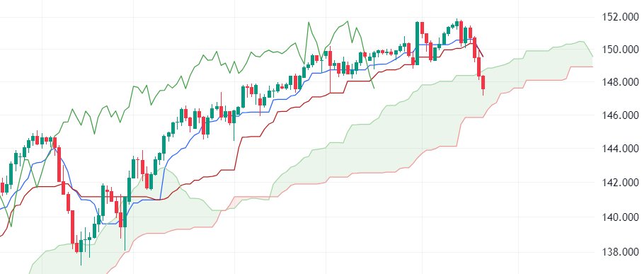AImetrics.IO · Technical Analysis Tools tweet media