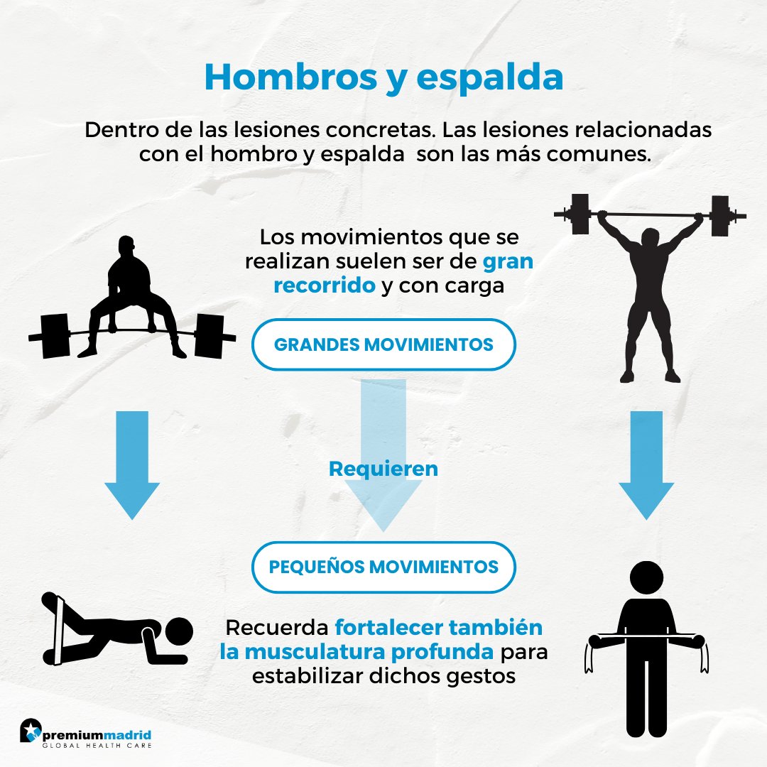 ¿Practicas Crossfit? Hoy exploramos si es un deporte lesivo y cómo prevenirlas 💪