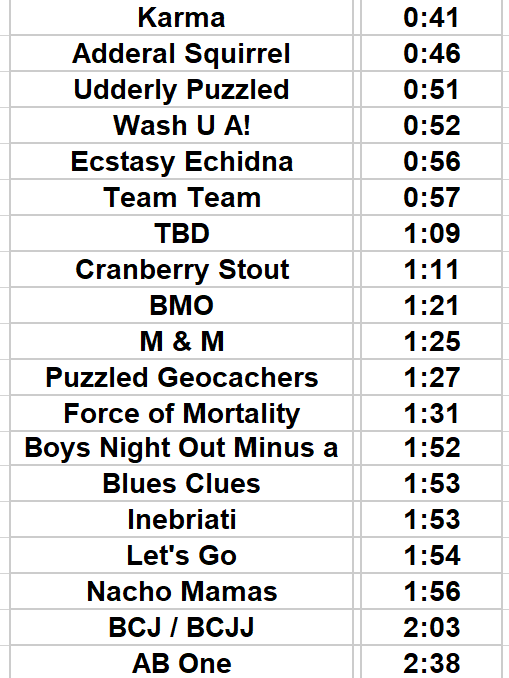 PuzzledPint St.Louis tweet media