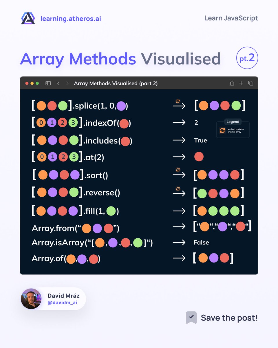 davidm_ml's tweet photo. JavaScript array methods visualised series part 2 👨‍💻🚀 https://t.co/qqmzxwAFFI
