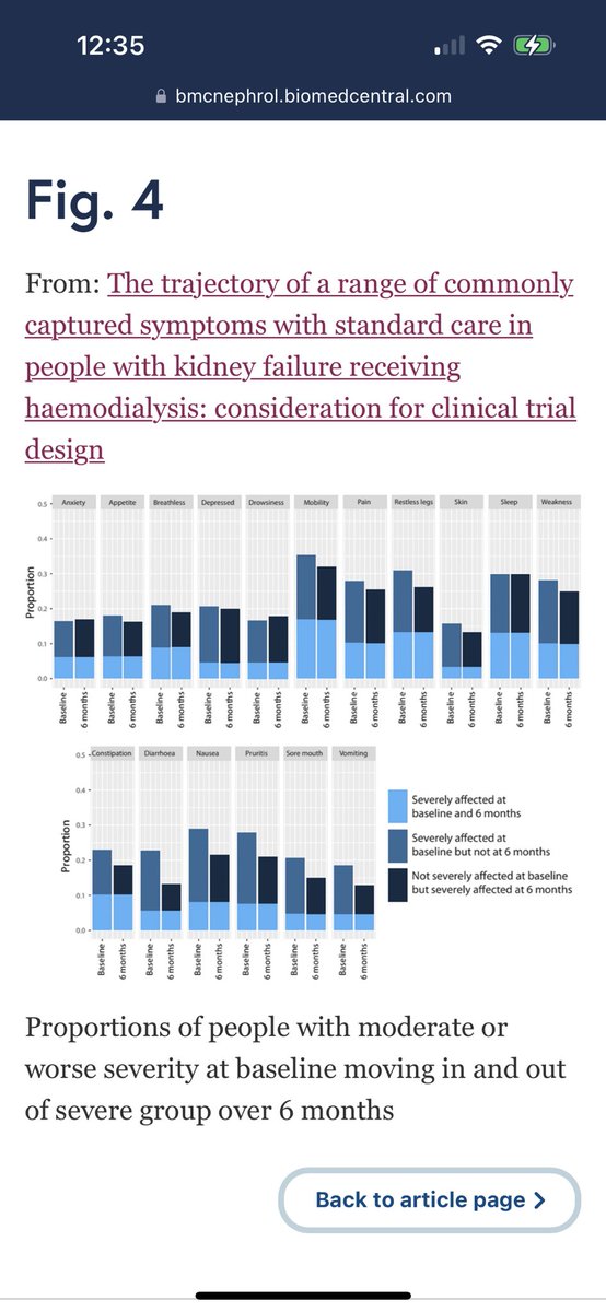 The trajectory of a range of commonly captured symptoms with standard care in people with kidney failure receiving haemodialysis: consideration for clinical trial design. My paper again highlighting the importance of symptoms and their improvements with standard HD