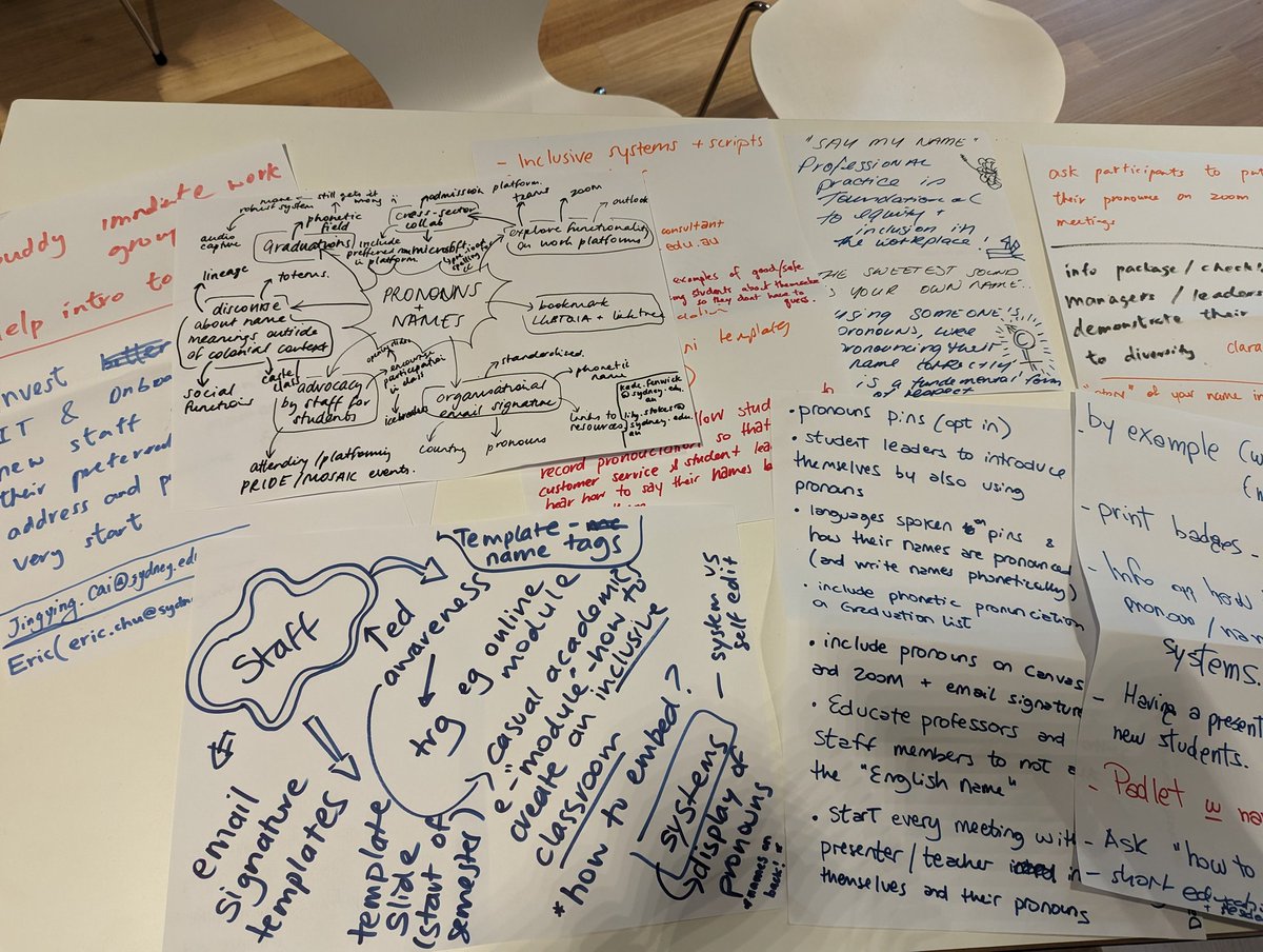 Horas Wong, PhD MPH MA RN (@horaswong) on Twitter photo Great to co-host with Dr Sanetta du Toit on this joint event between the Pride and Mosaic networks. Inspired by the 60 guests who joined us to brainstorm strategies for a more inclusive university through the 'Say My Name' and 'Use My Pronouns' initiatives. <a href="/Sydney_Uni/">University of Sydney</a> Great to co-host with Dr Sanetta du Toit on this joint event between the Pride and Mosaic networks. Inspired by the 60 guests who joined us to brainstorm strategies for a more inclusive university through the 'Say My Name' and 'Use My Pronouns' initiatives. <a href="/Sydney_Uni/">University of Sydney</a>
