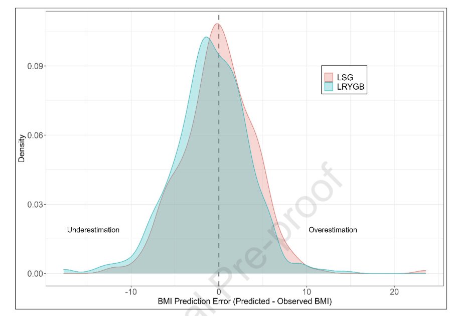 SOARD Journal (@soard_journal) on Twitter photo Outcomes of 1,453 patients were compared to #MBSAQIP calculator predictions:
✅ Comorbidities resolution and 30-day reoperation were accurate
⛔️ 1-year BMI was less accurate for #RYGB and higher pre-op BMI
<a href="/sgianno_MD/">Spyridon Giannopoulos</a>
bit.ly/3QRDSYb Outcomes of 1,453 patients were compared to #MBSAQIP calculator predictions:
✅ Comorbidities resolution and 30-day reoperation were accurate
⛔️ 1-year BMI was less accurate for #RYGB and higher pre-op BMI
<a href="/sgianno_MD/">Spyridon Giannopoulos</a>
bit.ly/3QRDSYb