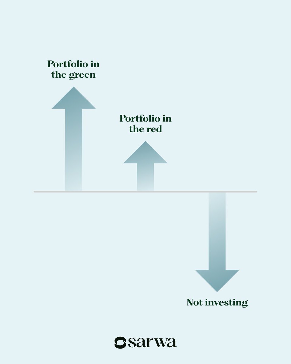 SarwaCo's tweet photo. Taking the plunge into investments might seem risky, but steering clear of it altogether carries the real danger of watching your cash lose its value to inflation. 💸⚖️ Don't let your money sit idle – let's talk about smart investing! 🚀 #MakeMoneyWork #Sarwa #InvestSmart https://t.co/R7myXeCLSo