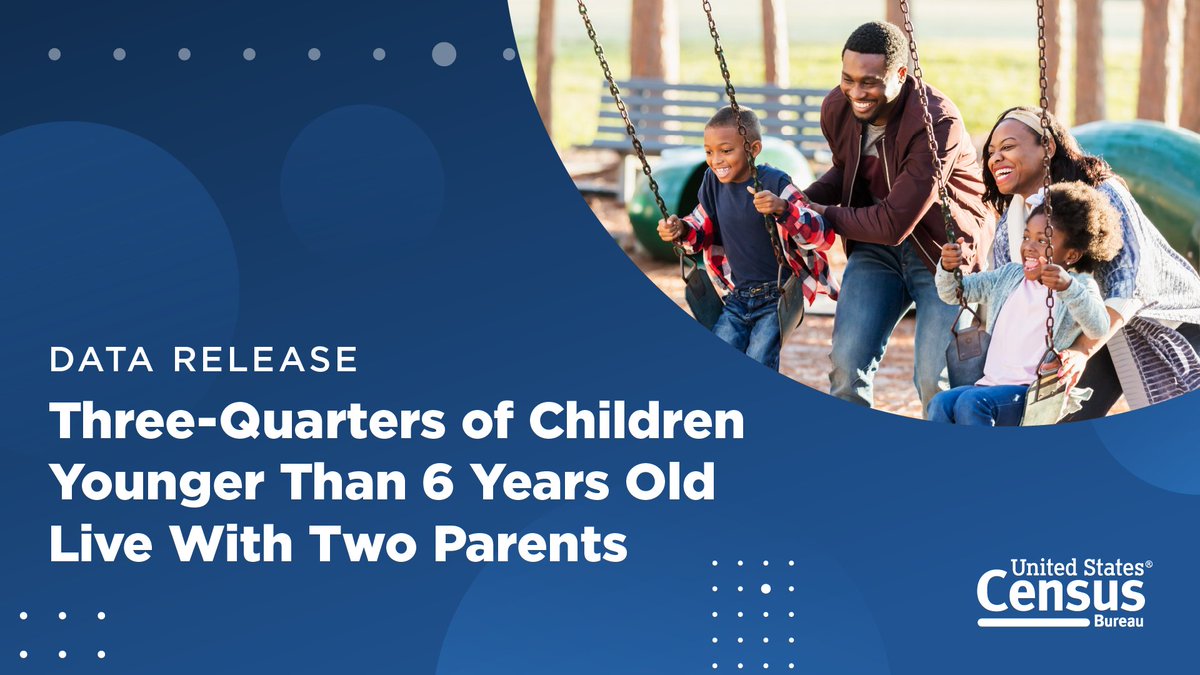 uscensusbureau's tweet image. In 2023, 75% of children under the age of 6 lived with two parents, according to new #CensusData on America’s families and living arrangements.

Discover more data highlights and explore related #DataVisualizations.

➡️ census.gov/newsroom/press…