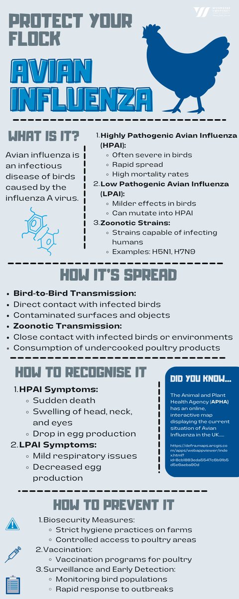 Protect your flock against avian influenza. 

Find <a href="/APHAgovuk/">APHA</a>'s online, interactive map here: arcgis.com/apps/webappvie…

#avianinfluenza #birdflu #biosecurity #wynnstay
