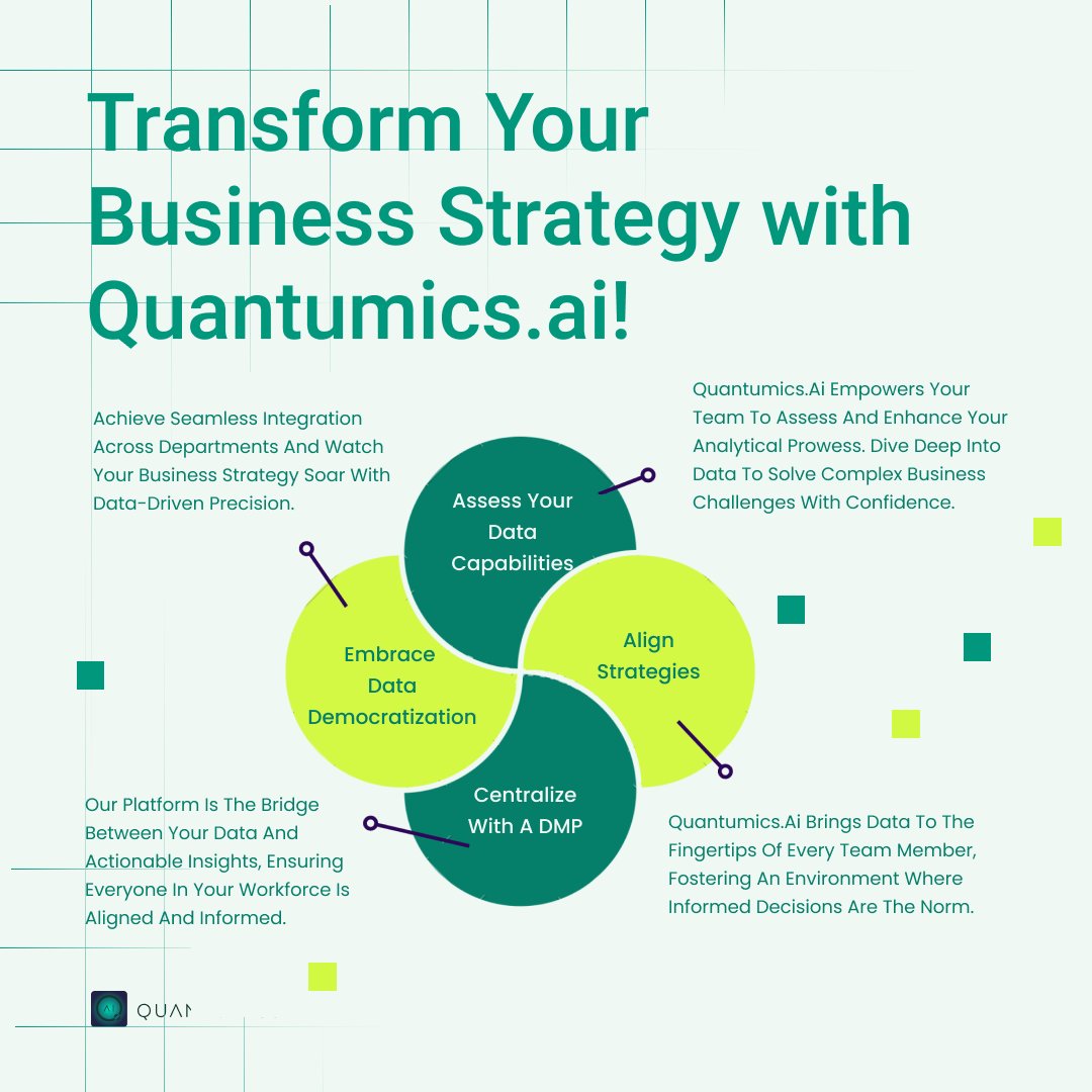 Quantumics.ai tweet media