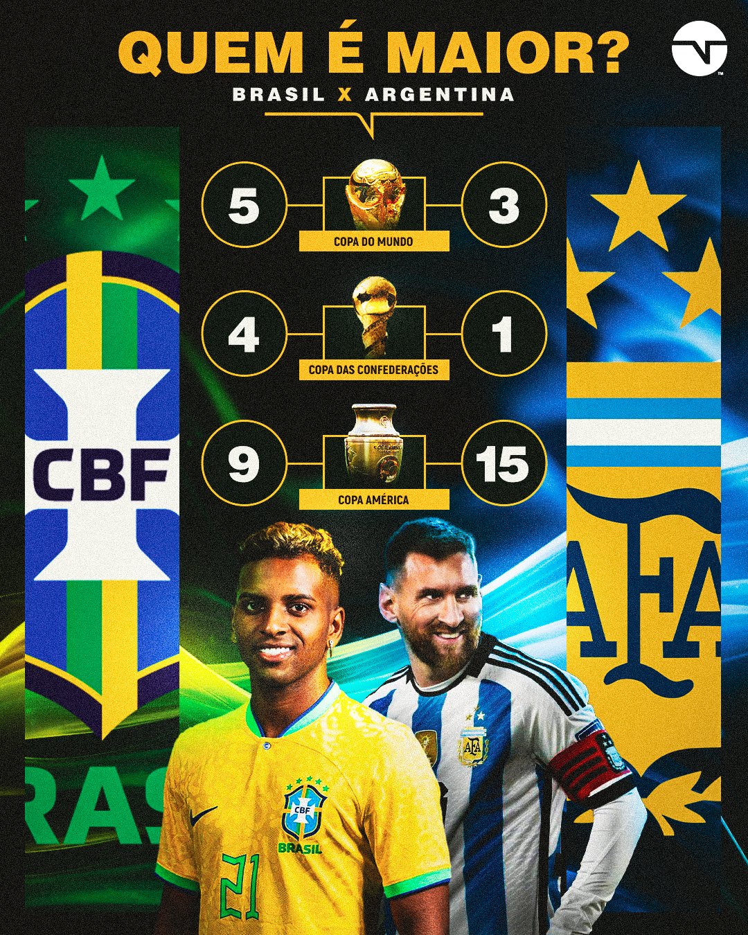 TNT Sports Brasil - SELEÇÃO DO ANO! Esses são os 11 melhores jogadores do  mundo de acordo com a Fifa. E aí, concorda com os escolhidos ou sentiu  falta de alguém? #TheBestAwards