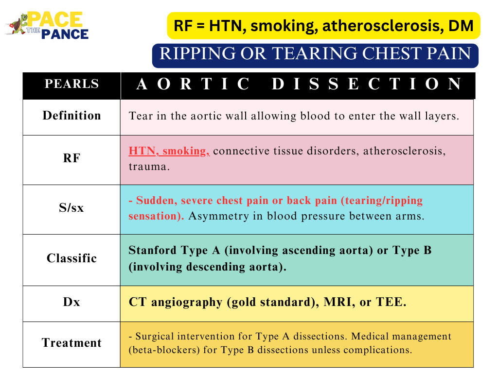PaceThePance's tweet photo. Daily QBank practice problems for #PANCE #PANRE #PASchool #MedSchool #prePA #physicianassistant
#anatomy and more! Swipe to reveal answers, explanations, and PACE The PANCE Pearls. Sign up for memberships at https://t.co/3NA4uIbE9e or https://t.co/vnzTytDlFI #meded #medtwitter https://t.co/8e0TYcrdUd