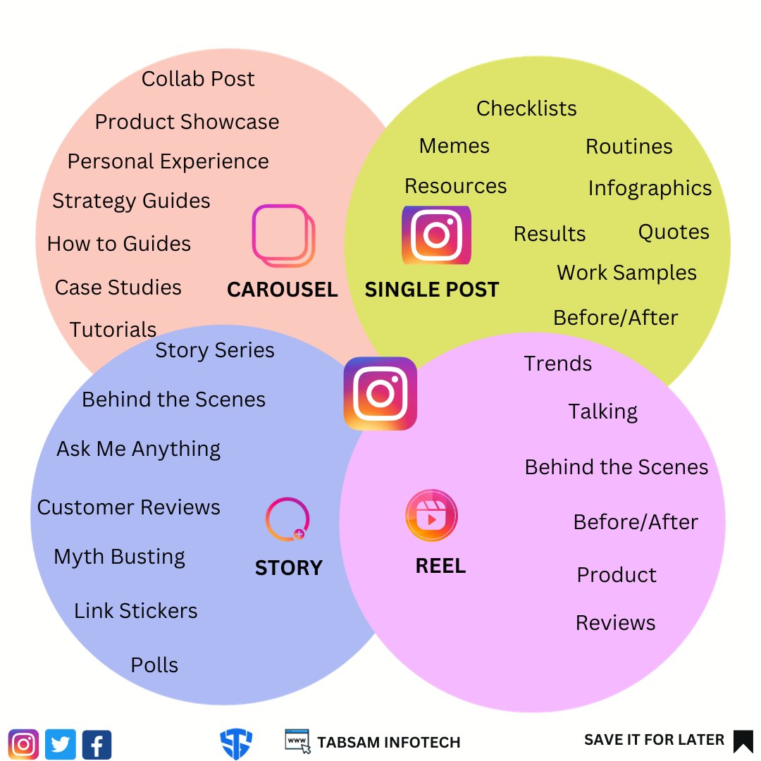 TabSam67318225's tweet image. #instagram #carousel #singlepost #story #reels #marketing #talking #product #linksticker