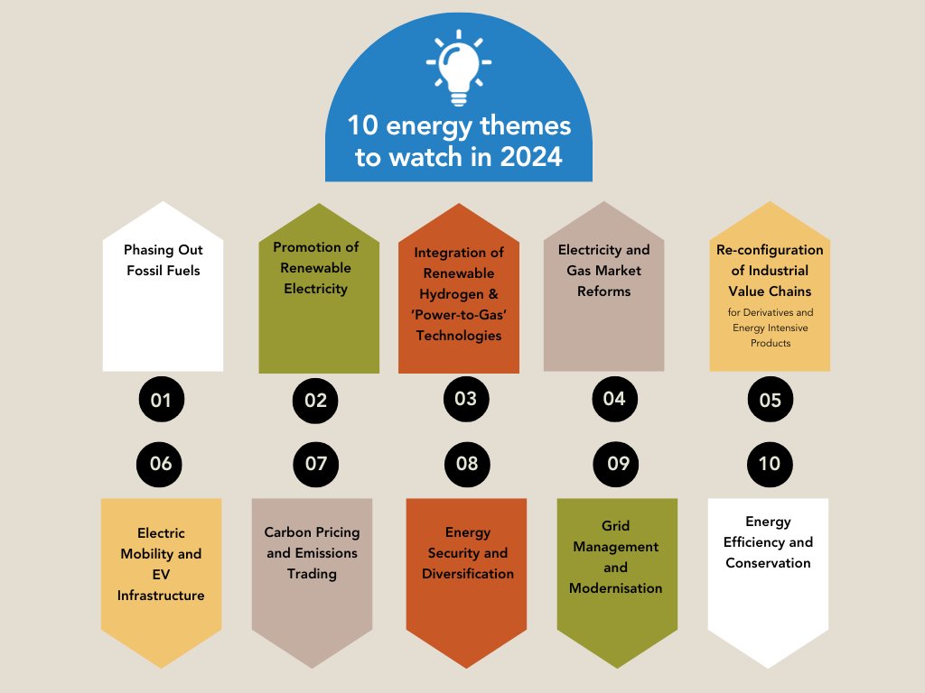 The EU energy and climate policy landscape is evolving quickly… are you staying up-to-date? Find it out with this article mapping the 10 energy themes for 2024 ⬇️

by <a href="/JamesKneebone1/">James Kneebone</a>

 #BacktoSchool 

loom.ly/lY5pan0