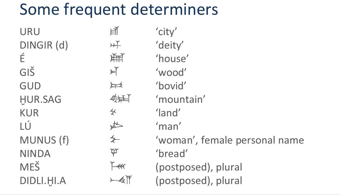 ancient_of25876's tweet photo. Determiners
Determiners are Sumerograms that are not pronounced but indicate the class or nature of a noun for clarity, e.g. in URUḪa-at-tu-ša (𒌷𒄩𒀜𒌅𒊭); the URU is a determiner marking the name of a city, and the pronunciation is simply /hattusa/. https://t.co/rDTNiESKJG