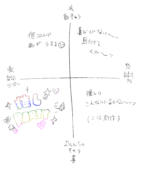 台詞考えるのが苦手ってワケ… 