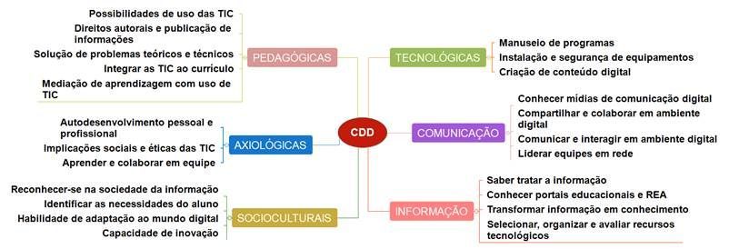 RedeSciELO's tweet photo. Quais competências digitais são necessárias para ser professor #CompetenciaDocenteDigital #TecnologiaDigital #Educação #FormaçãoDeProfessores #EDUR
Leia o press release da @edurUFMG em: https://t.co/XZk0NbBJ4Y https://t.co/3RDEYPlJeE
