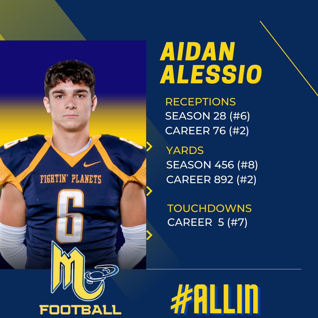 Mars HS Football (@marshsfootball) on Twitter photo Congrats to Senior WR <a href="/aalessio935/">Aidan Alessio</a> who finishes his career #2 All-Time in Mars Football career receptions and yards and 7th in touchdowns. Canβt wait to see what you do next. Thanks Aidan for all you did for our program. #ALLIN π½ππͺ Congrats to Senior WR <a href="/aalessio935/">Aidan Alessio</a> who finishes his career #2 All-Time in Mars Football career receptions and yards and 7th in touchdowns. Canβt wait to see what you do next. Thanks Aidan for all you did for our program. #ALLIN π½ππͺ
