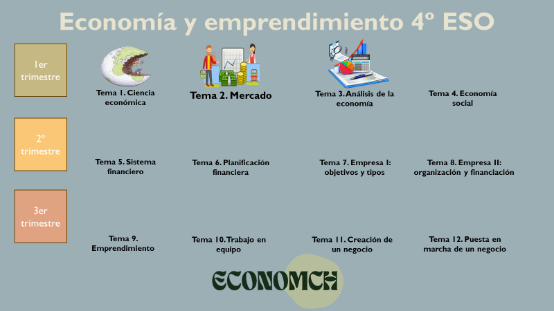economch's tweet photo. Ya contáis con los tres primeros temas de Economía y Emprendimiento 4º ESO en la web. Subido el Tema 3 de Análisis de la economía: diapositivas por epígrafes, apuntes, y boletín de ejercicios.     

 Se agradece difusión! 🤗

https://t.co/Ha7GqsPBmi https://t.co/V2SdnjdIOX