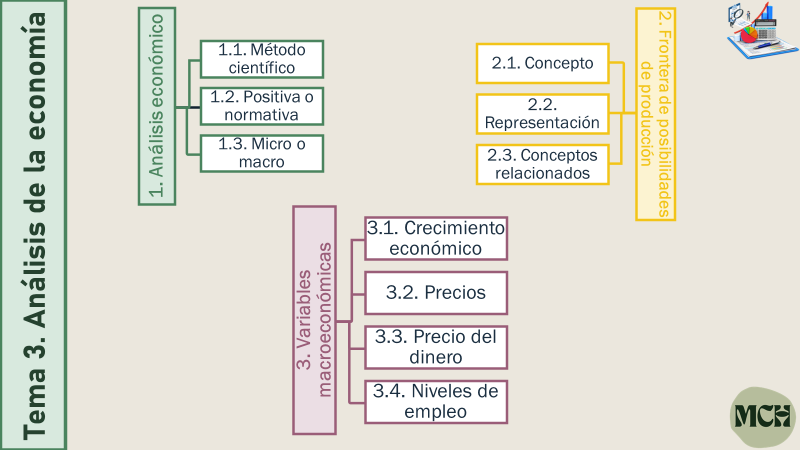 economch's tweet photo. Ya contáis con los tres primeros temas de Economía y Emprendimiento 4º ESO en la web. Subido el Tema 3 de Análisis de la economía: diapositivas por epígrafes, apuntes, y boletín de ejercicios.     

 Se agradece difusión! 🤗

https://t.co/Ha7GqsPBmi https://t.co/V2SdnjdIOX