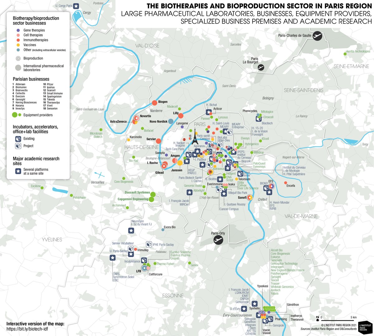 The map of biotherapies and bioproduction in the Paris area was created with the support of <a href="/iledefrance/">Région Île-de-France</a>  <a href="/Pole_Medicen/">Medicen Paris Region</a> and <a href="/Genopole/">Genopole</a>. It shows a rich ecosystem (140 businesses) equally divided b/w biotherapy and tech-providers en.institutparisregion.fr/resources/publ…