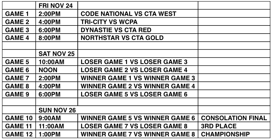 TOP GUN INVITATIONAL SCHEDULE - ALL GAMES AT NOTRE DAME HS  (710 BROADVIEW AVE) @DrewEbanks @DrewEbanks @onpointscouting @wesblairbrown @Eshakah @ScoutNSuit @themapleminute @cta_west @NorthstarPrep @Dynastiebball @wcpambb @TriCityBA