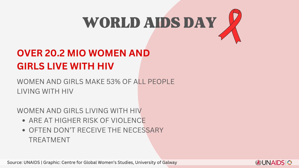 On this #WorldAIDSDay we want to draw attention to women everywhere that aren’t getting the lifesaving  care they need!

Investing in healthcare for women & girls can prevent further VAW, save lives and end HIV!

#16Days
@16DaysCampaign @CWGL_Rutgers @16DaysZA @UN_women @unaids