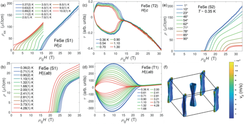 PhysRevB's tweet image. #PRBTopDownload: #Multiband description of the upper critical field of bulk #FeSe

M. Bristow, A. Gower, J. C. A. Prentice, M. D. Watson, Z. Zajicek et al.,
Phys. Rev. B 108, 184507 – Published 6 November 2023
#OpenAccess @APSPhysics #condmat #physics

➡️ go.aps.org/3sxKliV