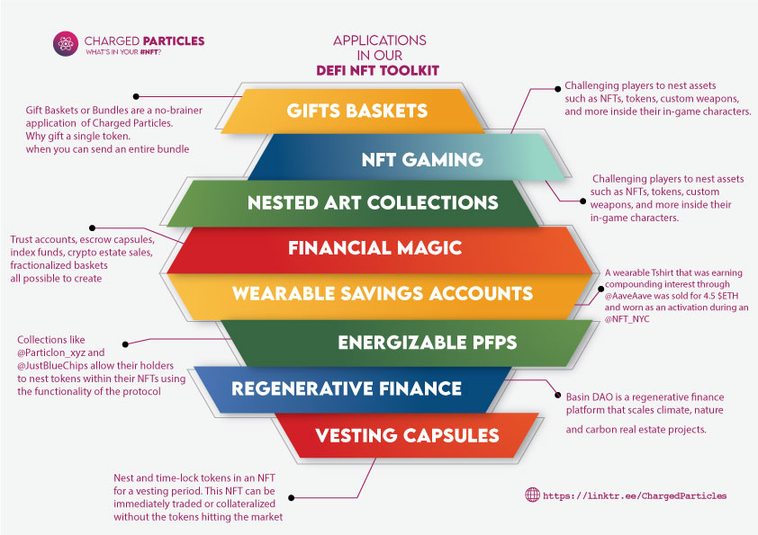 PetrexTots's tweet photo. With the help of Charged Partuckes Protocol, Every of your NFT can contain a digital asset!🥳
There are endless applications of there DeFi NFT Toolkit!! 🔔
Take a look at this inforgraphics on here, it will throw more insights 👇🏾
@DefiNft $IONX #Inforgraphics https://t.co/UBX9NwlQqz