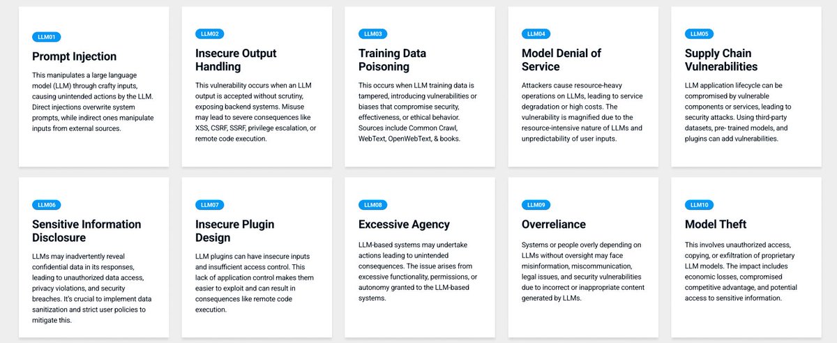 arslanchaos's tweet image. OWASP Top 10 for LLM Applications. The OWASP Top 10 is a standard awareness document that represents a broad consensus about the most critical security risks to web applications.

#LLM #owasptop10 #largelanguagemodels