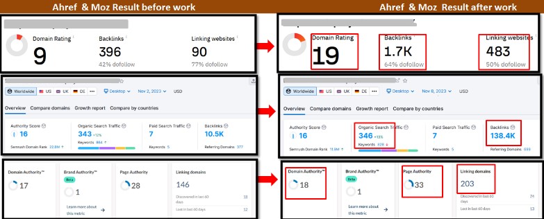 arshadaries1's tweet photo. https://t.co/ZdrDkCmBqi
monthly off page SEO link building via white hat  backlinks ranking report https://t.co/Psw3TxruA6