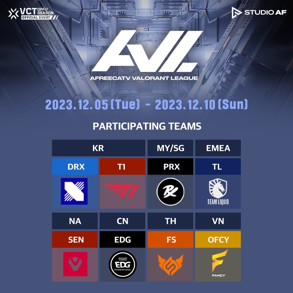 VALO2ASIA's tweet image. AfreecaTV has revealed the group distribution and opening matches for the AfreecaTV VALORANT League, which is set to play host to eight teams in Seoul on December 5-10 for a US$80,000 prize pool.

🇺🇸 Sentinels vs. 🇸🇬 Paper Rex
🇹🇭 FULL SENSE vs. 🇰🇷 DRX
🇻🇳 Fancy United vs. 🇪🇺 Team…