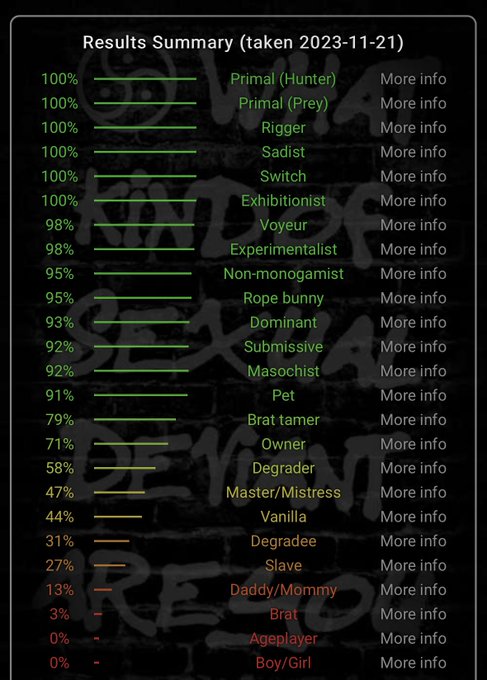 Low keys cause I&rsquo;m 2% horny 😂 https://t.co/rJILxiOiHV<a href="/tag/imgeekedup"class="tags"><span>#imgeekedup</span></a>