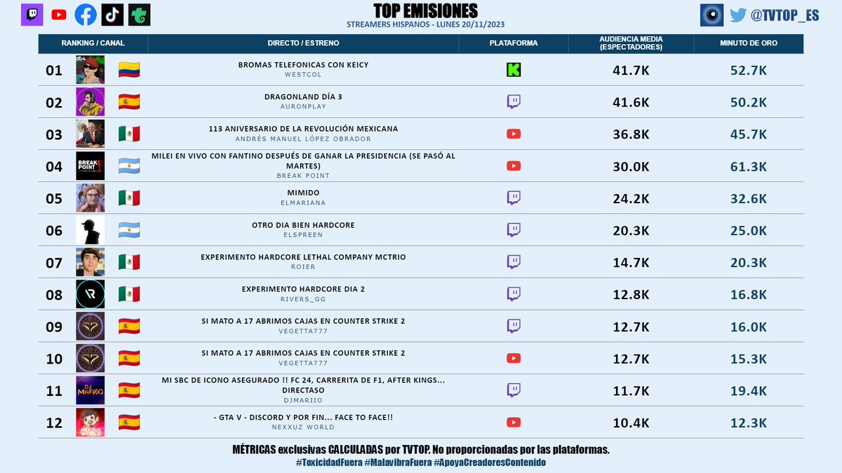 TVTOP España tweet media