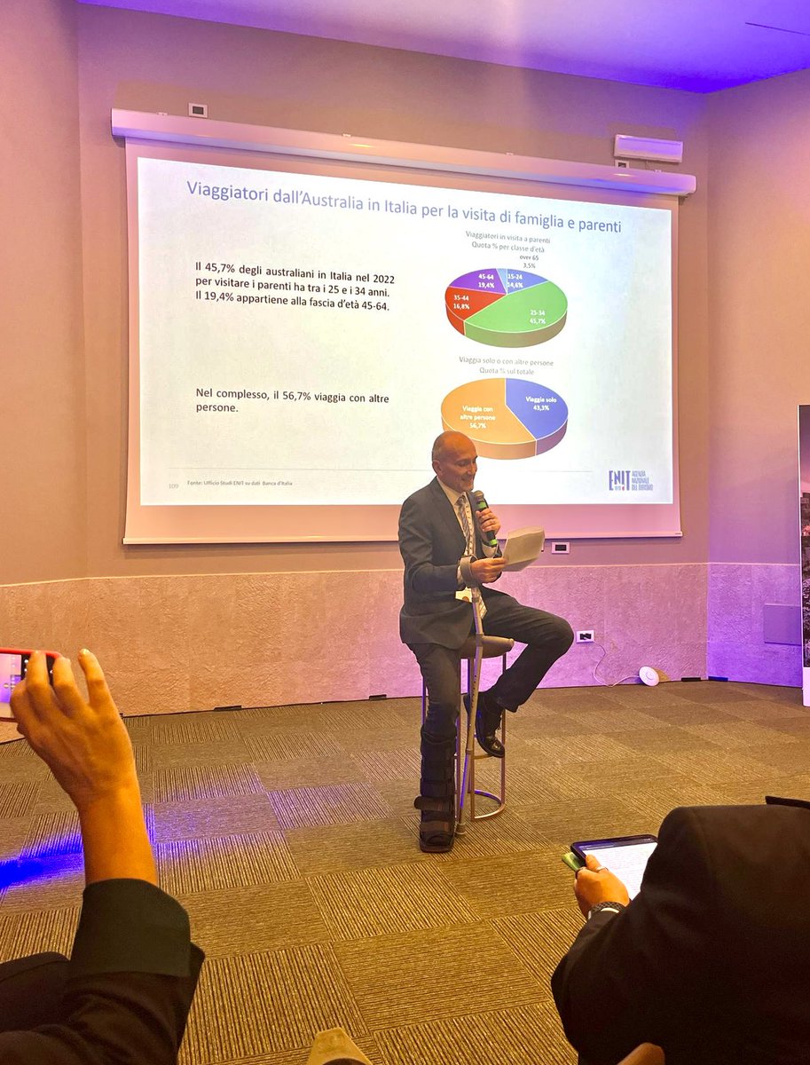 This week we had the opportunity to talk about the importance of the Australian market for Italian tourism at the ROOTS-in | Roots Tourism International Exchange in Matera. One of our objectives is to promote tourism focusing on around 1.2 million Aussies of Italian descent