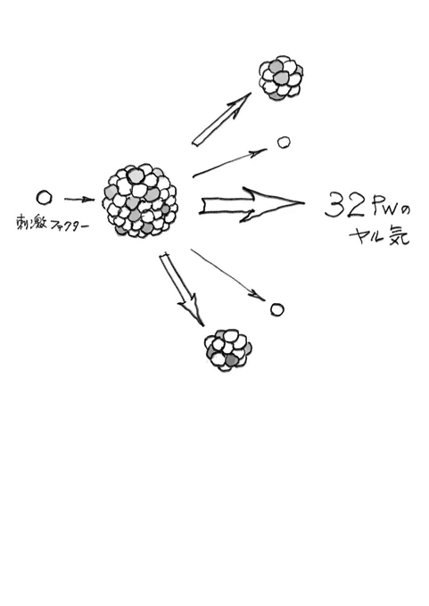 お風呂を洗わなくてはいけません。 
